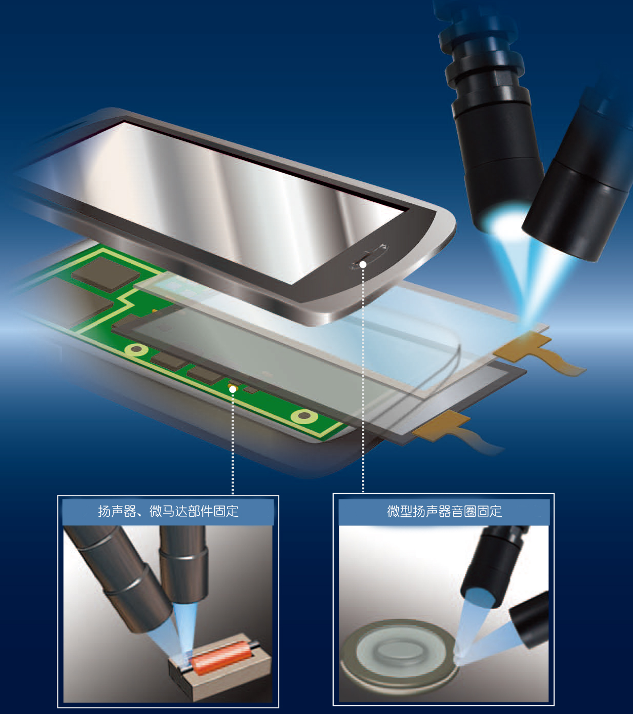 声学组件 LED·UV固化应用