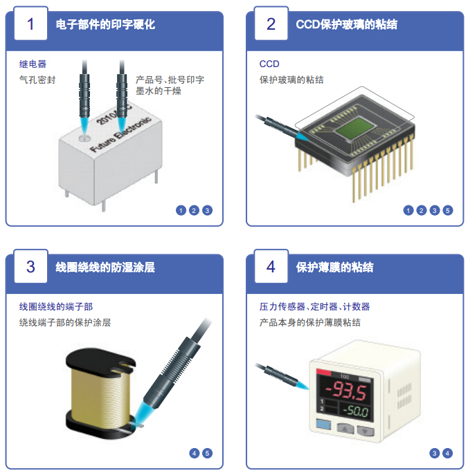 电子元器件 LED·UV固化解决方案