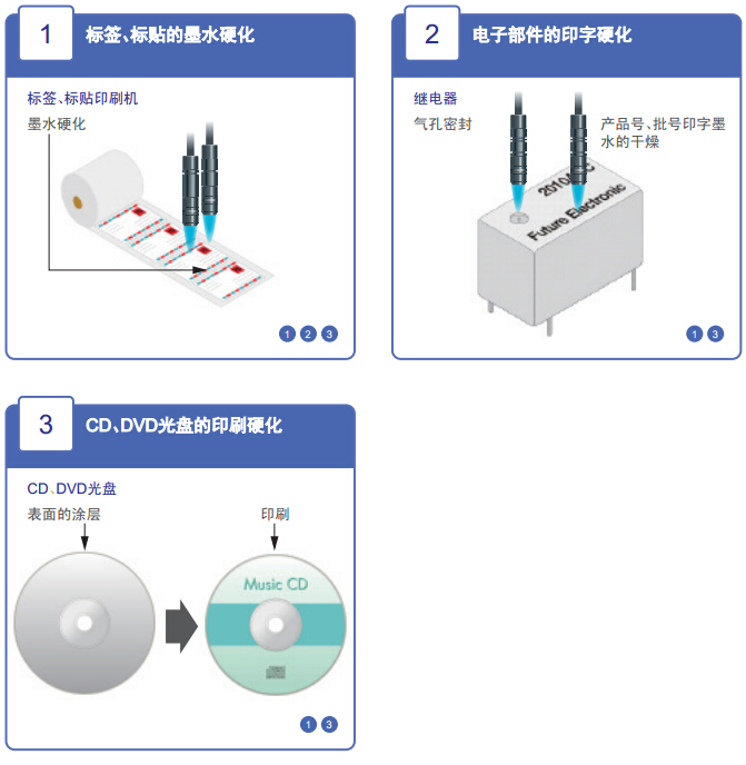 喷绘印刷 LED·UV固化解决方案