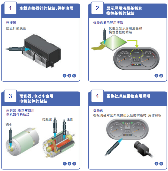 汽车电子零部件 LED·UV固化解决方案