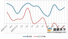 2020年我国3C行业各细分市场现状分析